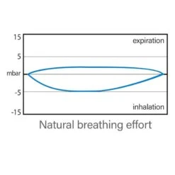 Masque Snorkeling Seac Grande Faciale Magica Blanc/Orange 35 Masque Snorkeling Seac Grande Faciale Magica Blanc/Orange -Plongee Sous Boutique masque snorkeling seac grande faciale libera magica blanc orange 17