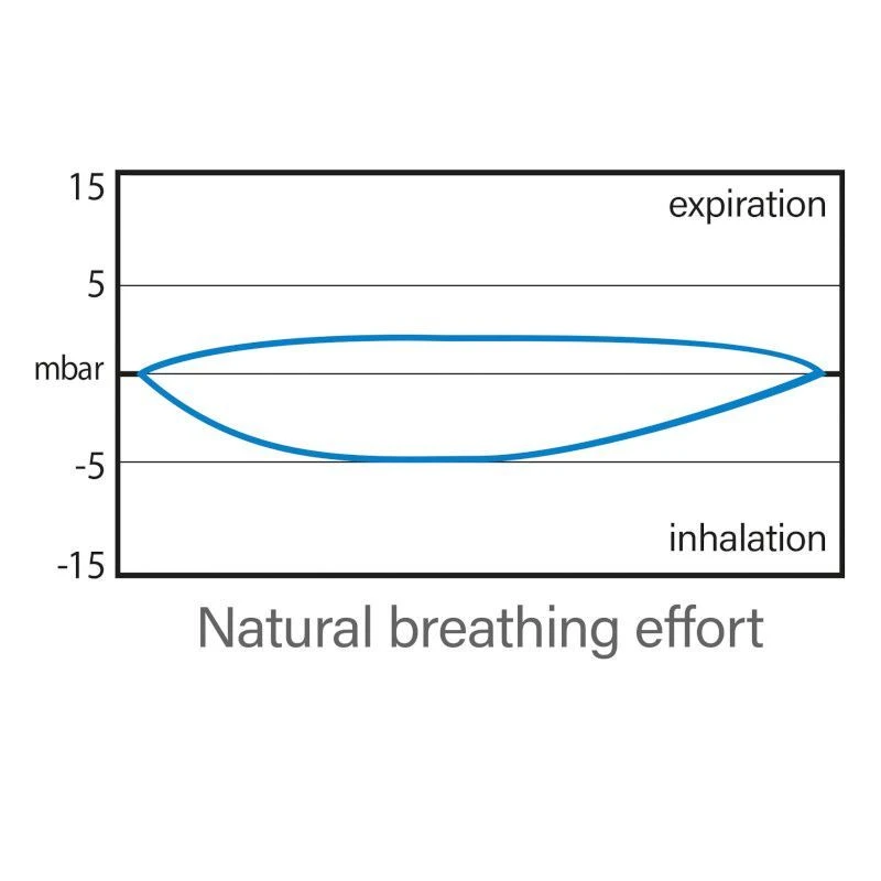 Masque Snorkeling Seac Grande Faciale Magica Blanc/Rose 20 Masque Snorkeling Seac Grande Faciale Magica Blanc/Rose – Image 20